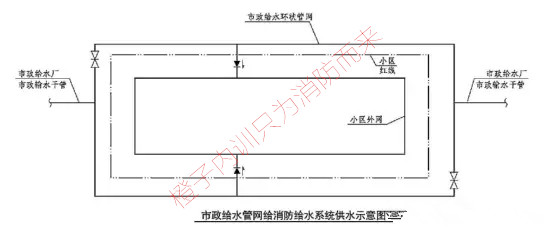 2017消防工程师消防供水的市政给水管网的要求