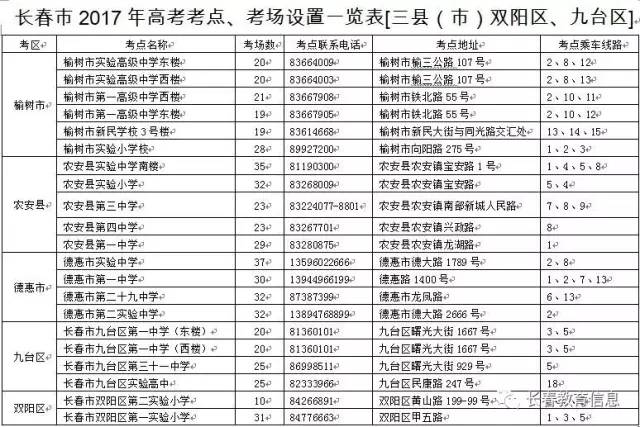 长春市面积人口数_长春市人口分布热力图(2)