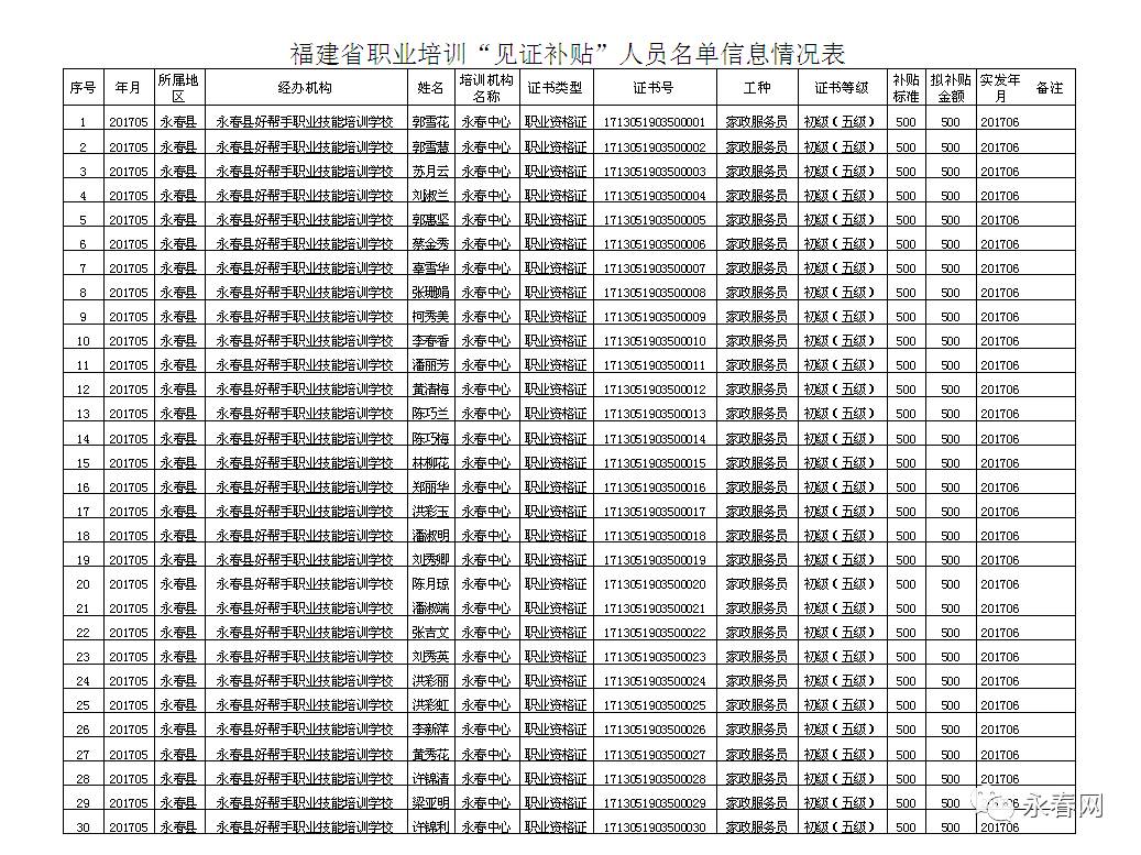 去公安局打印常住人口信息表_常住人口信息表(2)