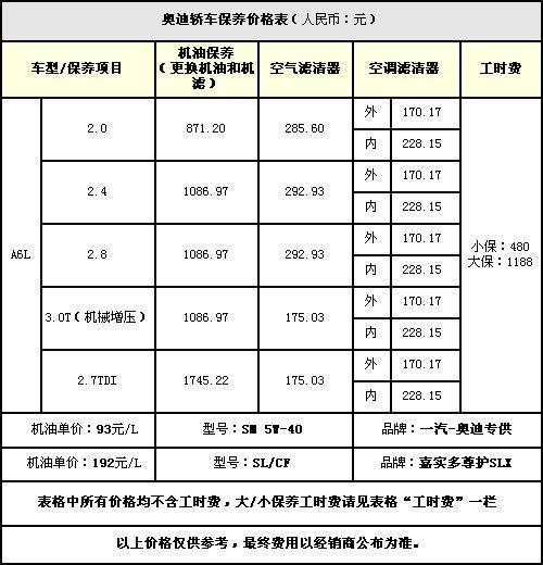 奥迪a6和宝马5系,谁的后期保养更实惠?