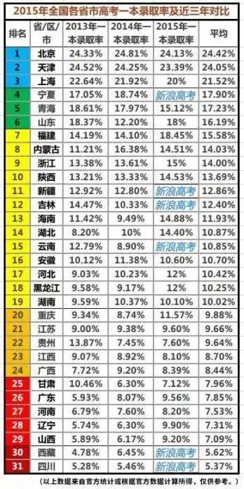 人口大省排名_中国人口大省排名,人口最多的十个省都有谁(2)