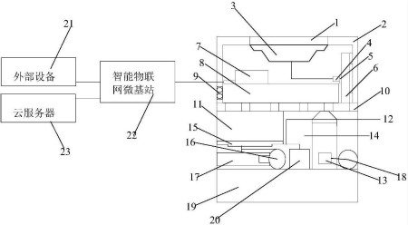 仪表最新专利 | 智能燃气表控制装置