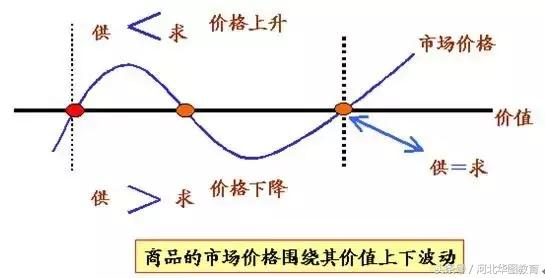 价值规律的基本原理是什么_幸福是什么图片