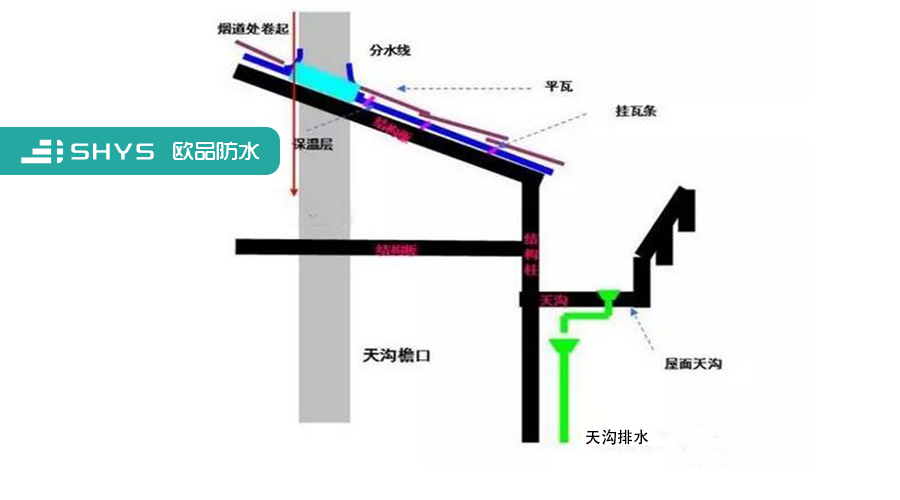 烟道一节不够怎么搭接_烟道怎么设计平面图