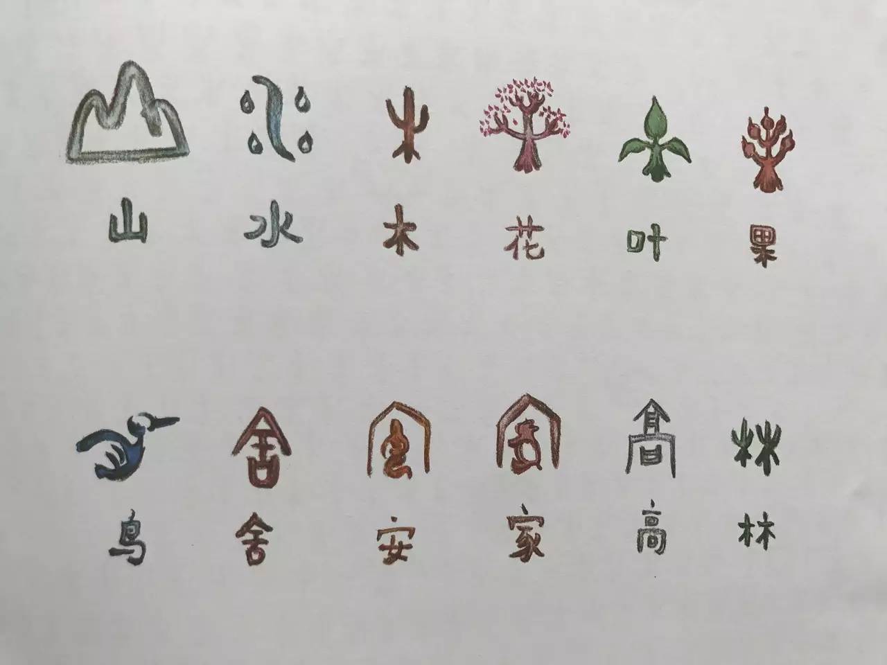 象形字是汉字的基础,但它们的数量不多,在成千上万个汉字中,象形字