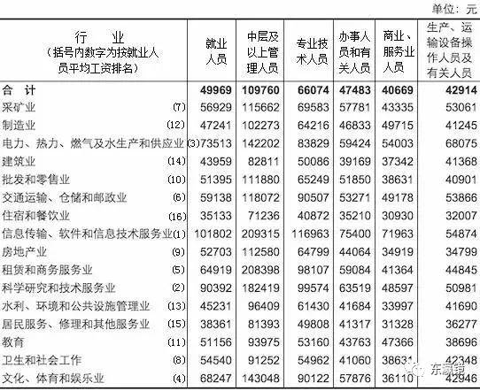 大洋招聘信息_2017年寒假工招聘专题寒假兼职招聘信息假期工招聘(5)