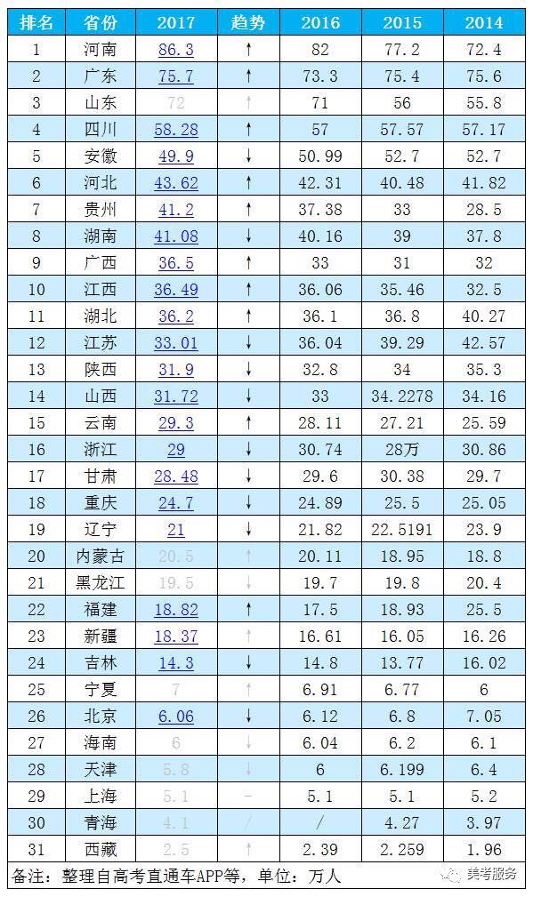 安徽省人口数_2018安徽人口数量统计 常住人口 户籍人口变化(3)