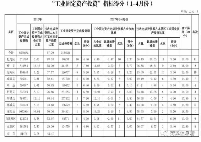 巨野县gdp在菏泽排名第几_2018年山东上半年县域GDP榜单出炉 菏泽这次排名是多少(2)