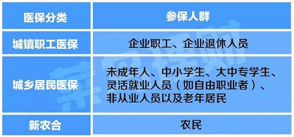 【JMedia】“五险一金”变“四险一金”少了一险是不是亏大了？(组图)