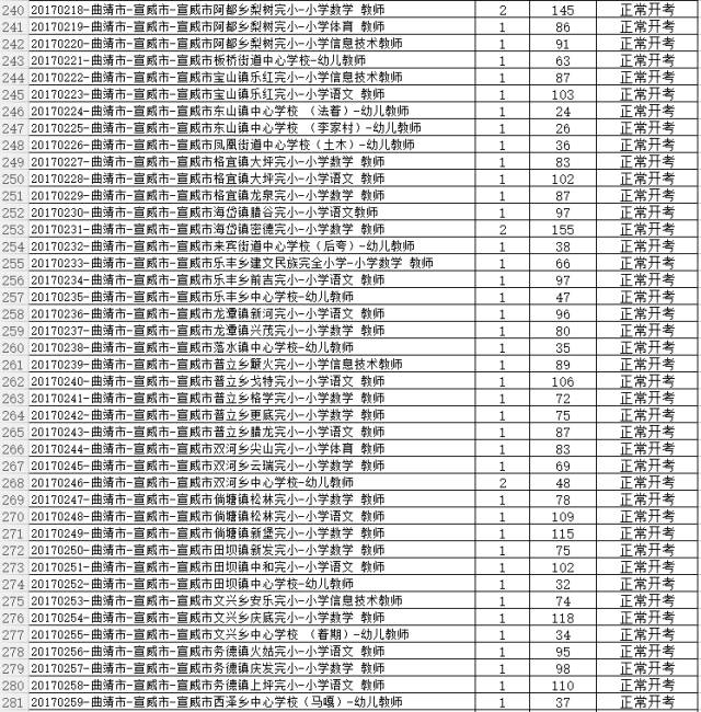 云南昭通人口表_2015年云南昭通市公务员资格复审第二次递补人员名单(3)