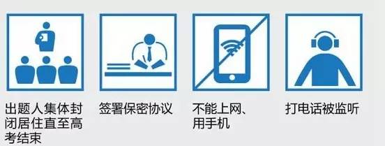 高考试卷甫一"出生"就被列为 绝密级,存放在保密室;出行有gps全程