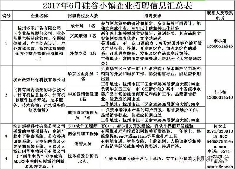 小镇招聘信息_直播招聘 探 现场,2020信息港小镇秋季人才招聘会来了, 速来报名(2)