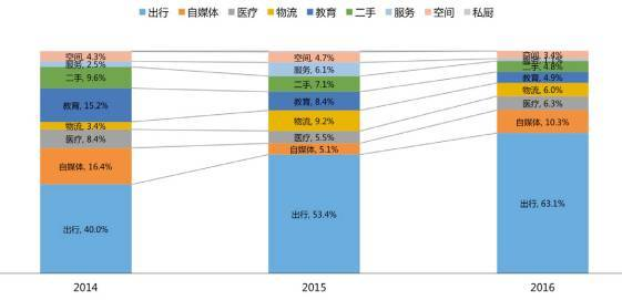 2021网红经济总量_我国经济总量第二(2)