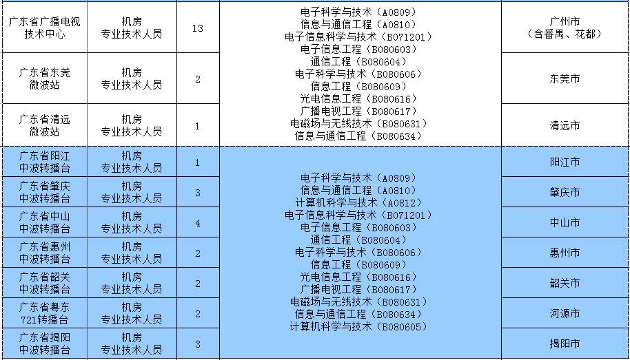 全国人口学历_这个证价值20多万,未来还将升值