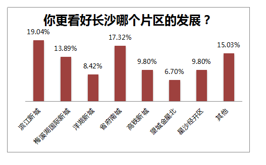 望城人口_城市发展丨望城7年发展历程,一起来看望城核心区域蝶变之路