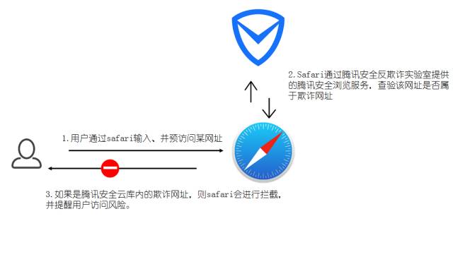 手机连接ip代理服务器