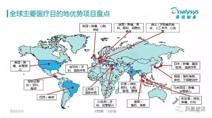 世界人口及版图排名_古代各国人口排名 现版图