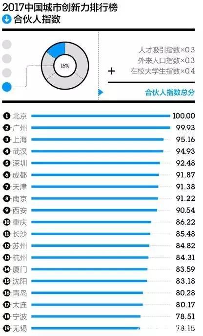 宁波外来人口有多少_一个外地人问宁波人的几个问题 回答得太正确了