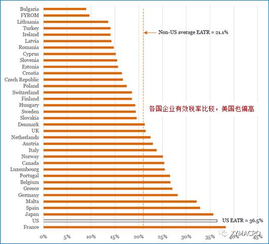 美国税收对gdp_美国税收函图片(3)