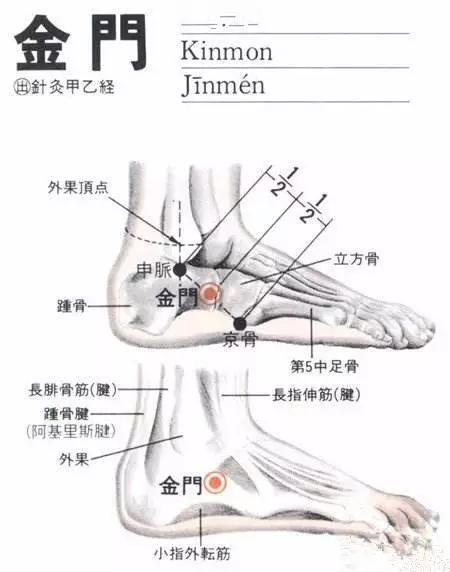 百病怎么办