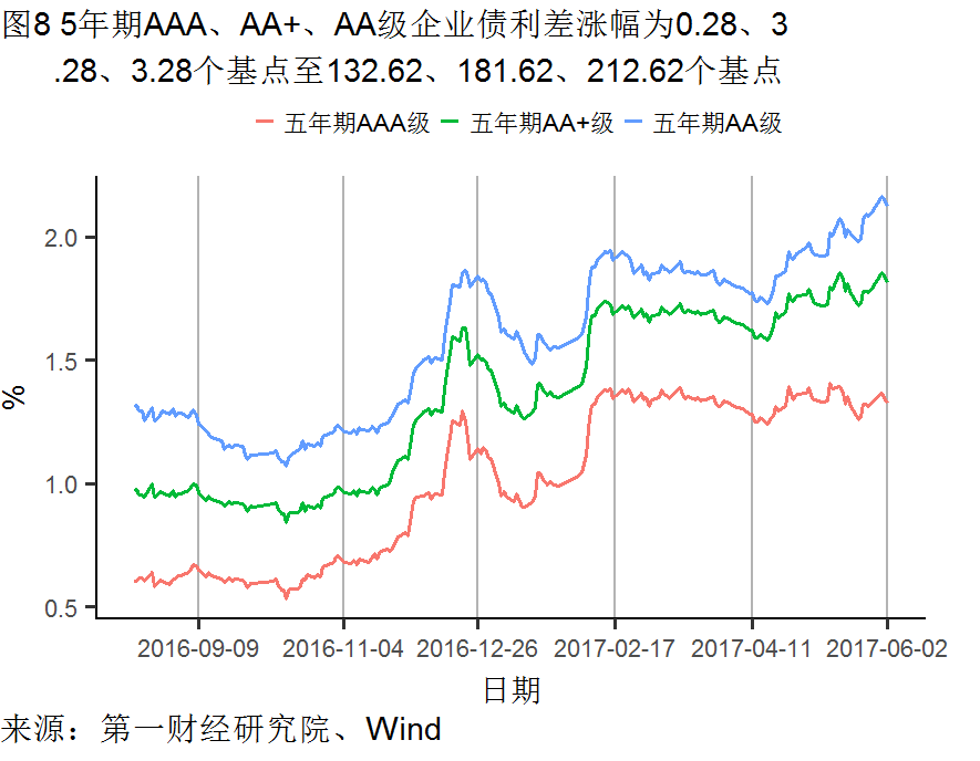 需求价格双降人民币持续走高丨高频数据看宏观