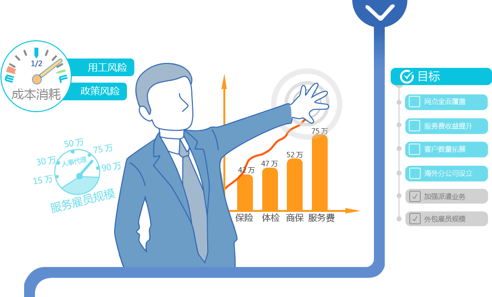 郑州劳务派遣公司