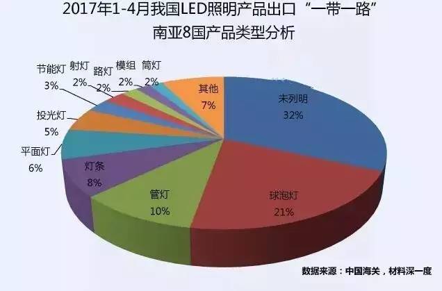 南亚人口超过一亿的国家_关于南亚人口的叙述.正确的是 A.南亚是世界上人口分