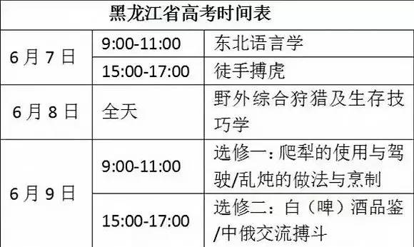 人口高考题_考前如何快速提分 高考命题人 拿下这套化学卷,高考冲刺98 转发(2)