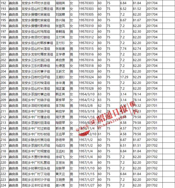 巧家县城人口_巧家县城图片(2)