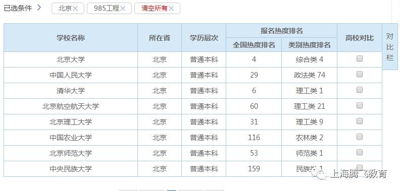 北京人口比上海人口少_剂次人口比