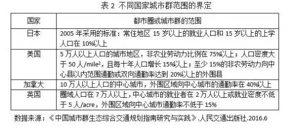 可以说一个区人口基数大吗_女生130斤算大基数吗