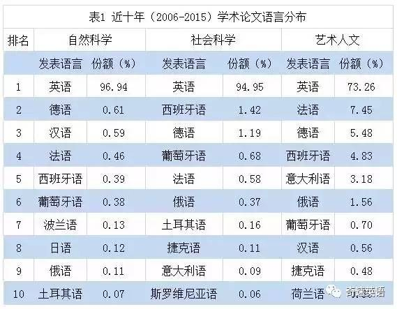 人口的英文_英语八级的中国人和地道的美国人谁英语好