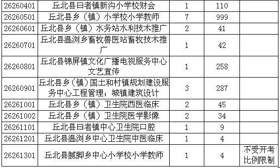 麻阳各乡镇人口数_麻阳苗族自治县