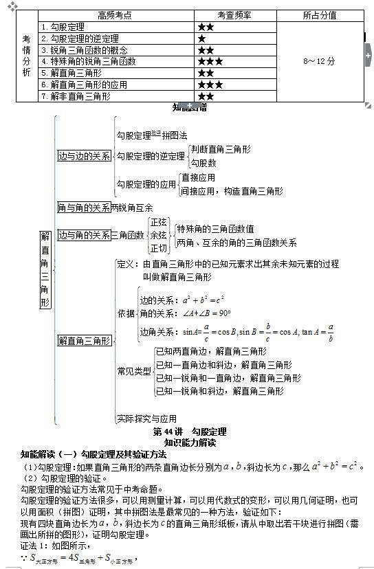 初中最全解直角三角形知识点总结,记得收藏