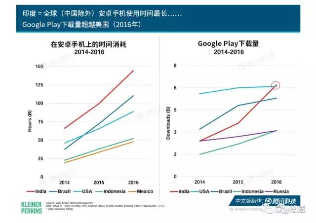 av人口_观影人次增幅仅为场次增幅的1 9 中国电影人口红利消退