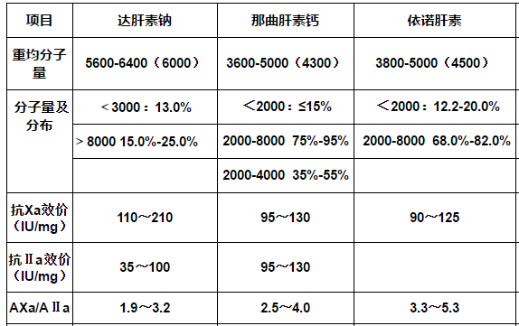 国内肝素市场概览