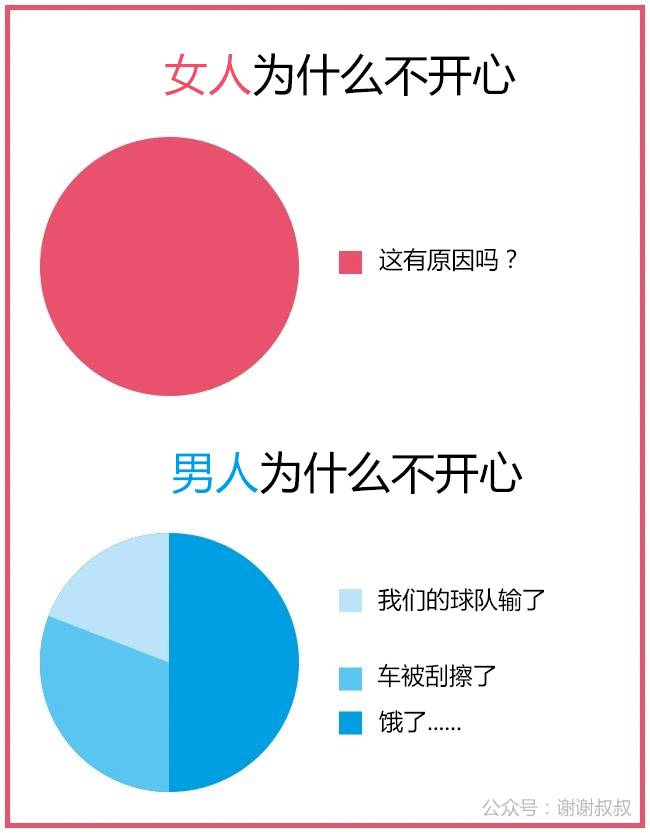 最近热门的15张图,笑看男女有别