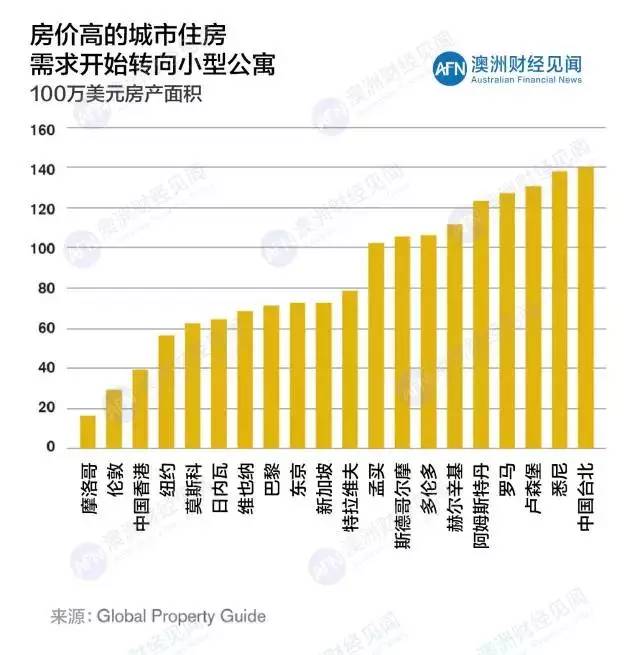 城市人口密度排名_你所在城市房价还会不会涨 人口数据告诉你真相