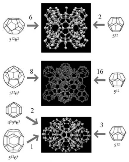 可燃冰的化学结构是"甲烷水合物",即"甲烷分子"被一个一个地包在水