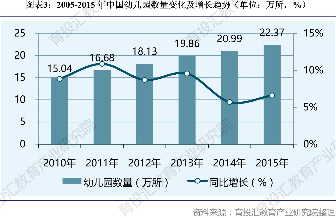 我国有几次人口普查_中国面临第四次单身潮 人口达2亿(3)