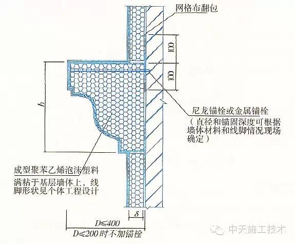 还在用外保温做墙体节能处理的建筑企业,一定要且行且