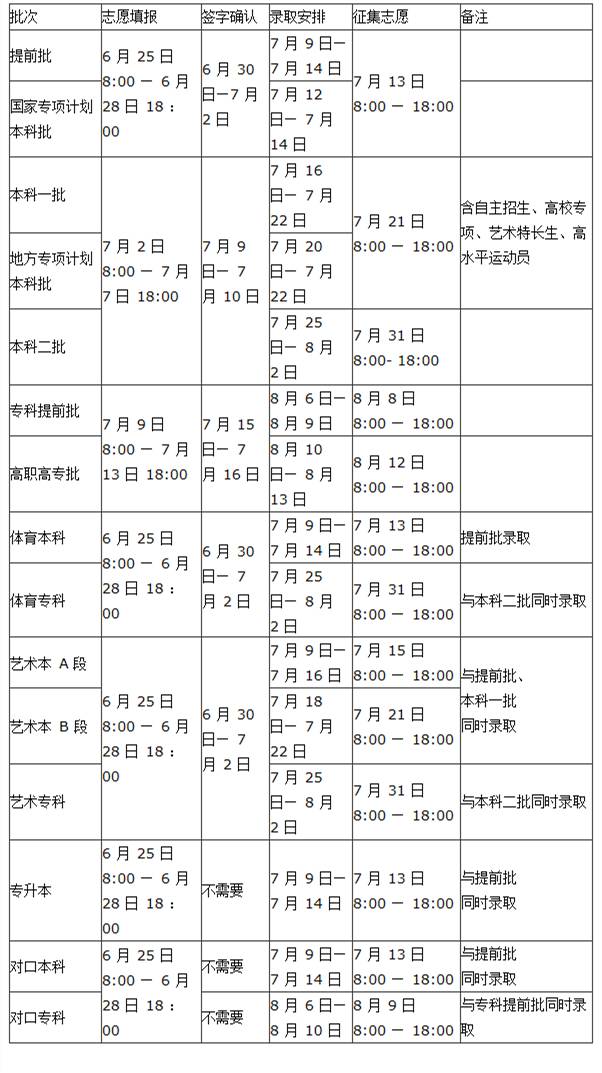 河南大学录取分数线