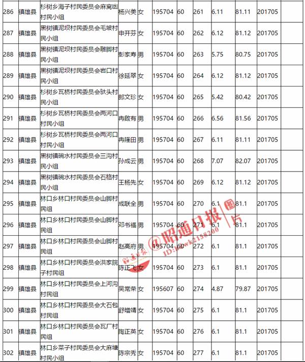 永善县城人口_永善县城图片(2)