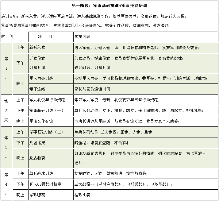 这个暑假14天军星空体育APP事励夏令营活动圆你军人梦(图1)