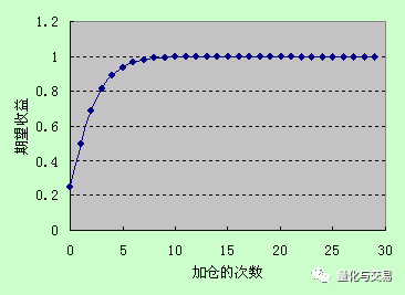 收入法gdp公式非生产要素的收入是_从选票看美国经济 贫富悬殊,增长放缓(2)