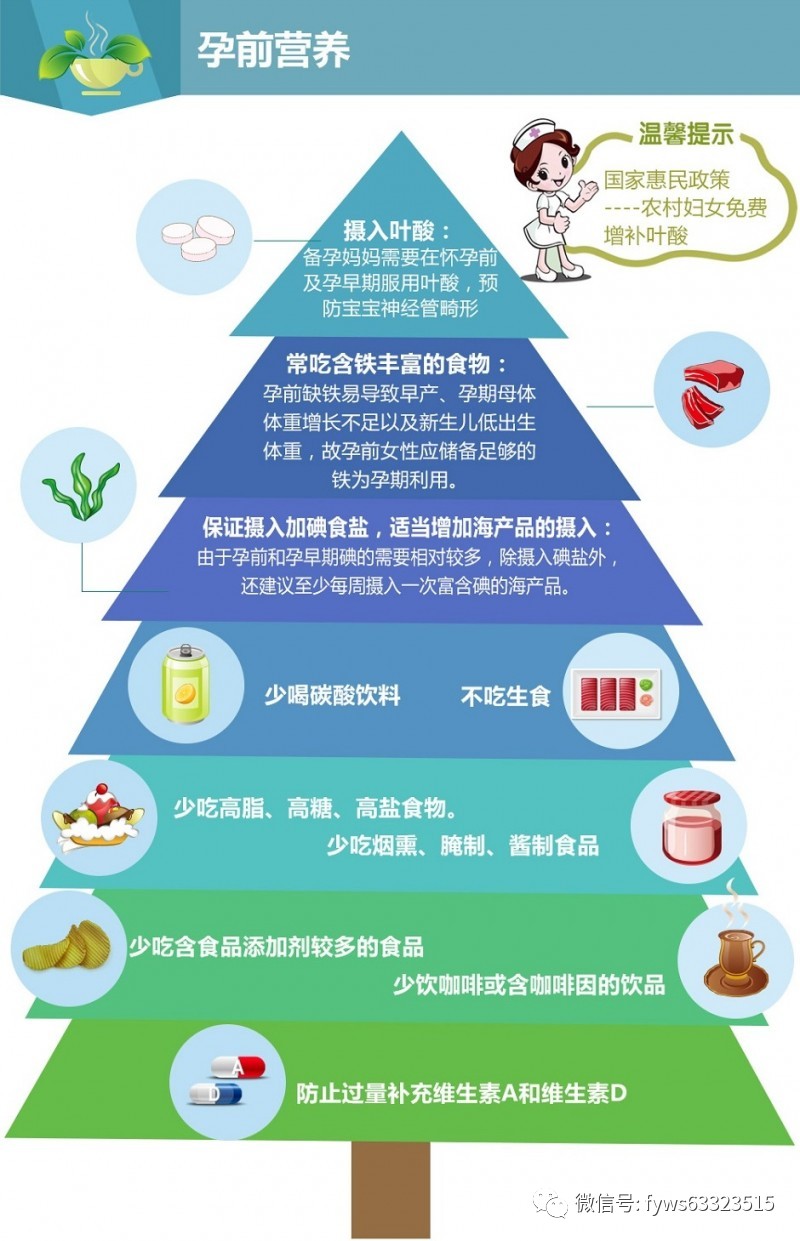 如何提升人口出生_人口出生图(2)