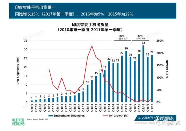 阿里人口_阿里凶猛 人口红利还有得吃(3)