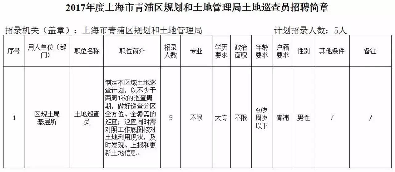 土地规划招聘_购房指南 买房提到的 五证 到底是哪五个证(5)