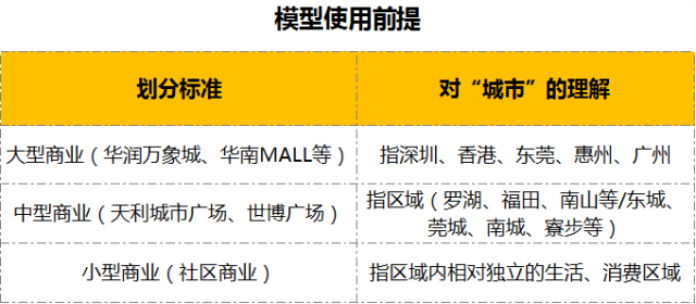 人口容纳量数学模型_新人教版九年级上册25.2.2用列举法求概率(2)