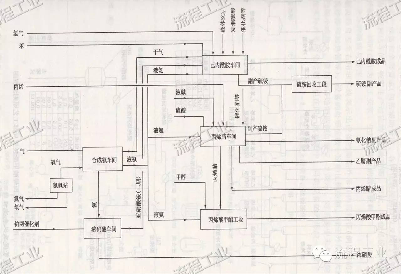 化工工艺流程图,你真的会画吗?